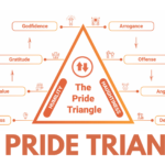 The Pride Triangle